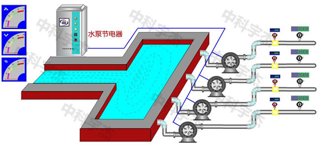 水泵供水系統(tǒng)，水泵節(jié)電器